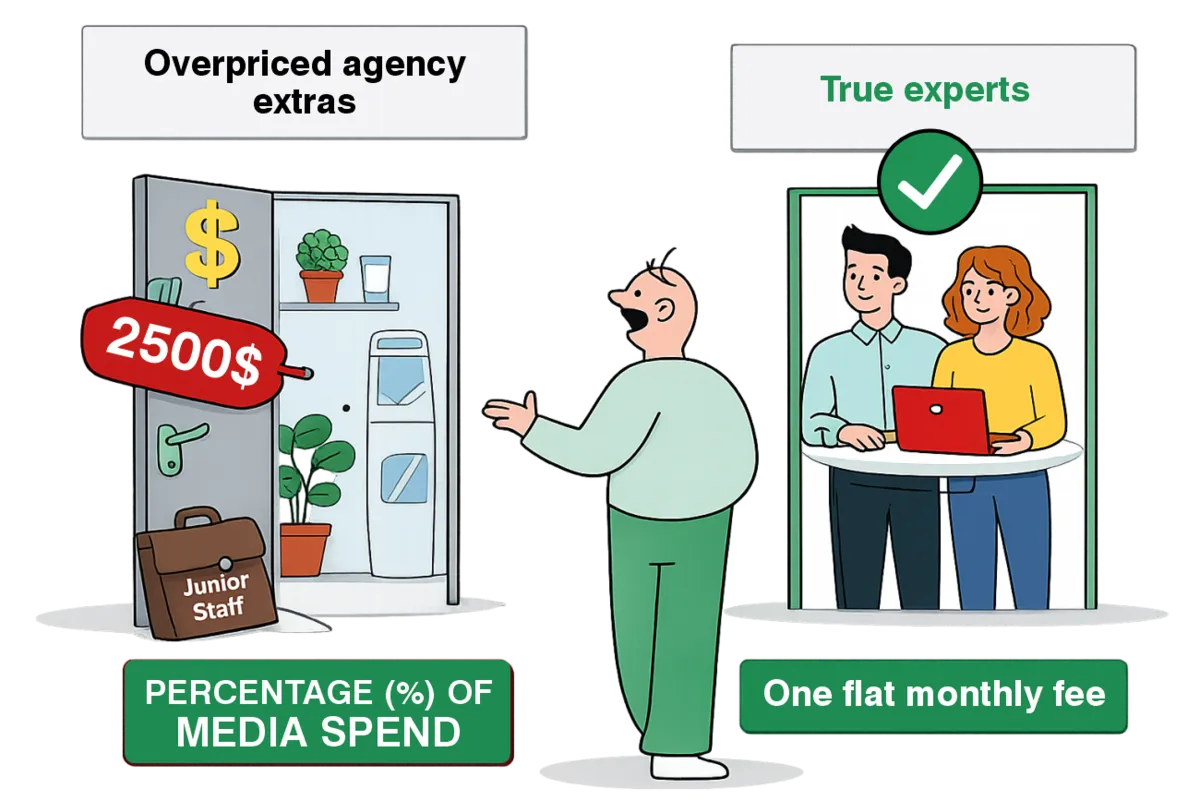 Google Ads performance illustration